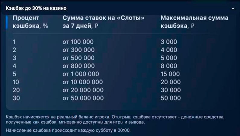 Coduri Bonus și Coduri Promoționale